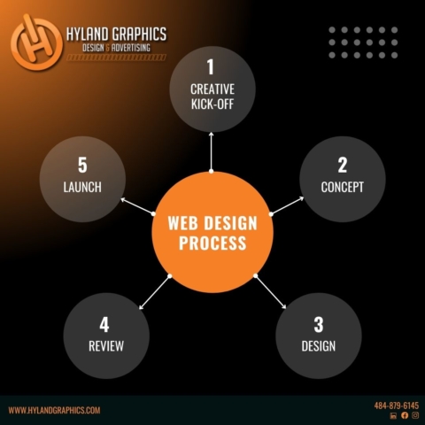 Website Design Companies Near Me | Hyland Graphics